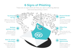 6 signs of Phishing
